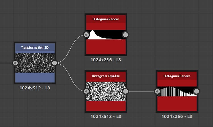 Histogram equalize: Example 2