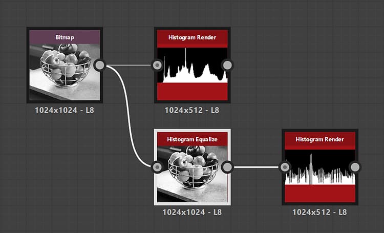 Histogram equalize: Example 1