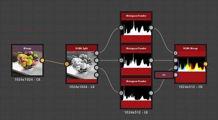Histogram render: Example 2