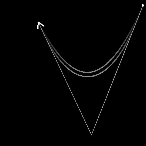 Spline (Quadratic): Example 2