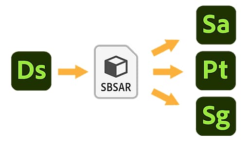 Send from Designer to Substance 3D apps