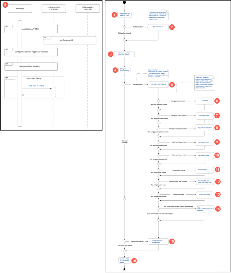 Data mapping diagram