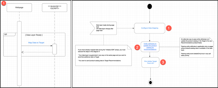 Configure data mapping diagram