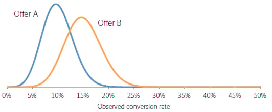 probability_distributions image