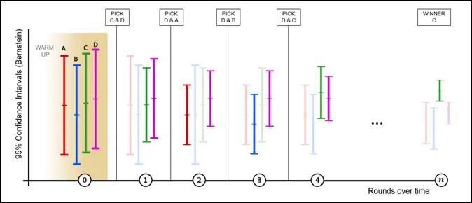 auto-allocate image