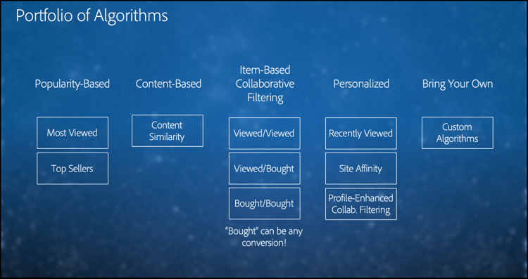 Portfolio of algorithms illustration