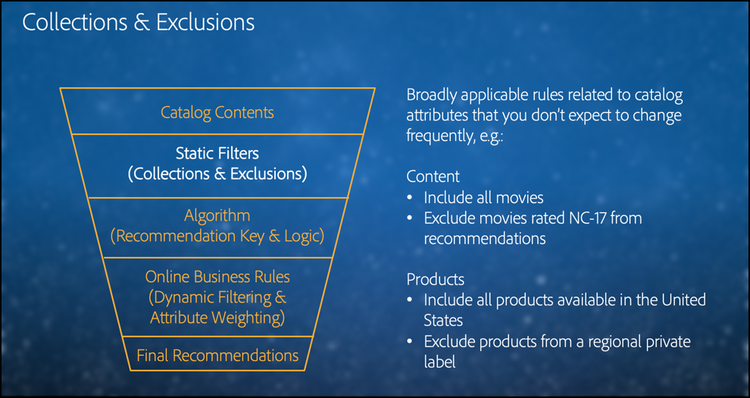 Collections and exclusions illustration