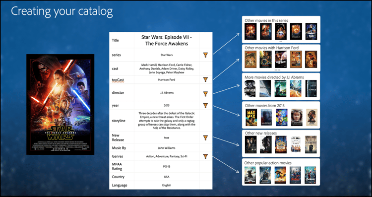 Illustration showing metadata information for your catalog