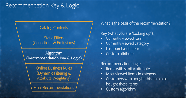 Algorithm illustration