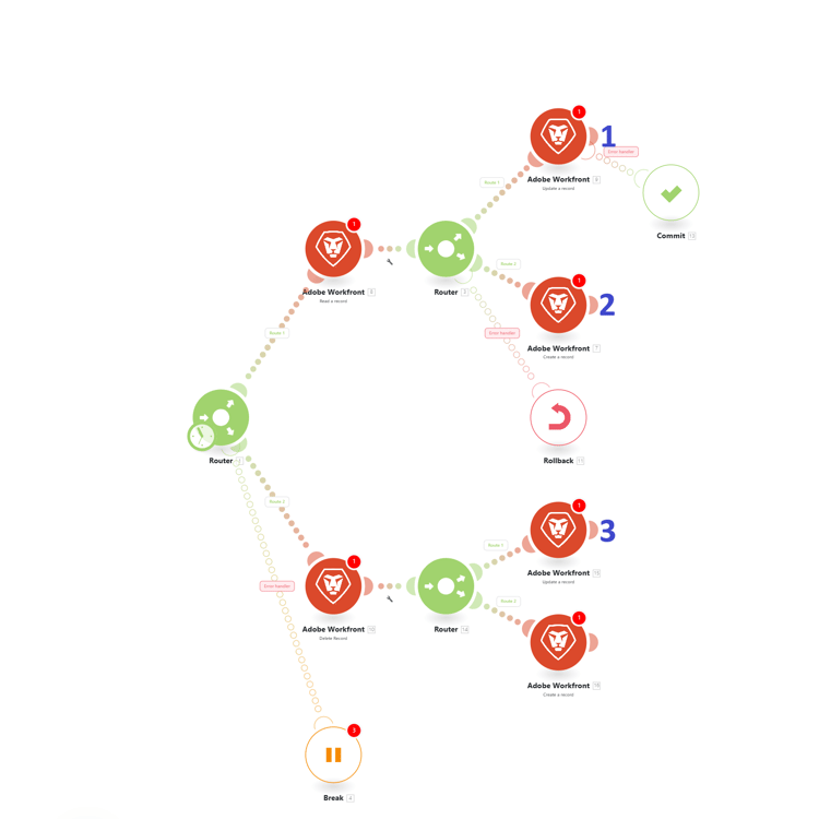Example scenario showing routes and error handlers