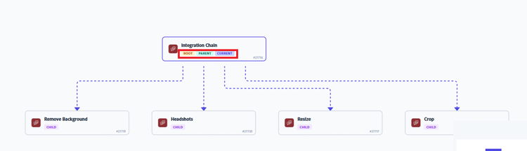 Scenario tags in relationship map