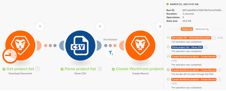 An image of execution history in a Fusion scenario