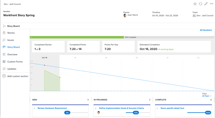 Storyboard burndown chart