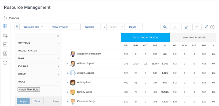 resource planner filter