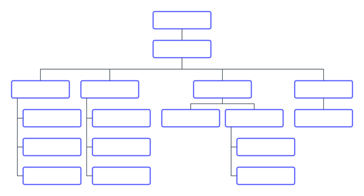 Blank org chart