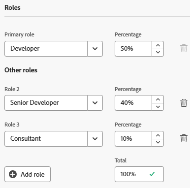 User roles and FTE