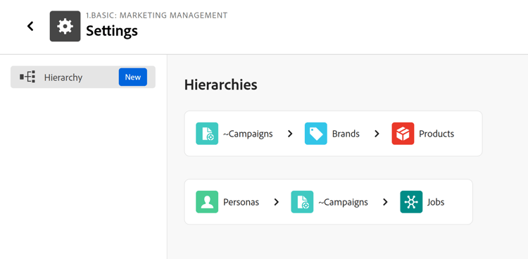 Hierarchies in the workspace Settings area
