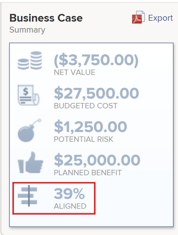 Business case summary