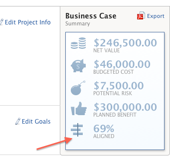 Alignment score on a project