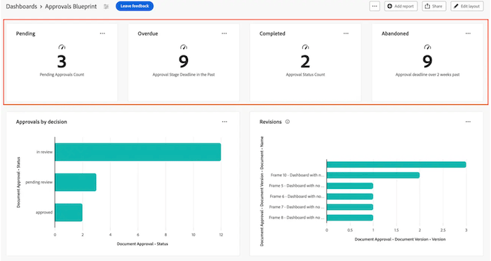 KPI report example
