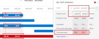 Conflicting costs