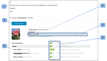 Basecamp_ProofHQ_email_notification1__1_.png