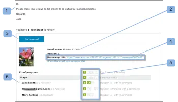 Basecamp_ProofHQ_email_notification1__1_.png