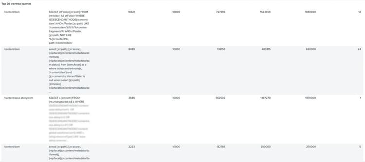 Top traversal queries in table view — shows query text, occurrence count, and nodes traversed