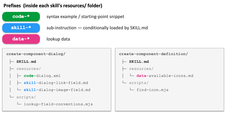 AI skill resource