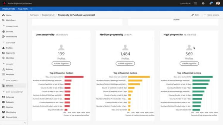 Business Value of Customer AI