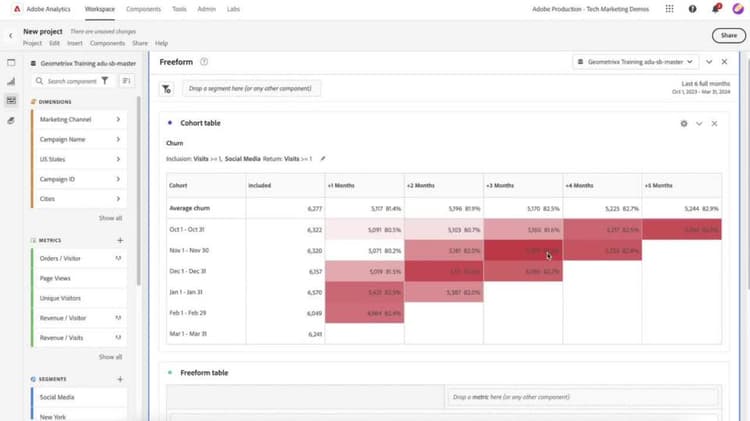 Churn Analysis with Cohort Tables