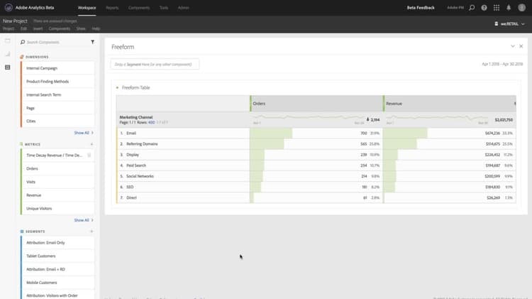 Attribution IQ in Calculated Metrics