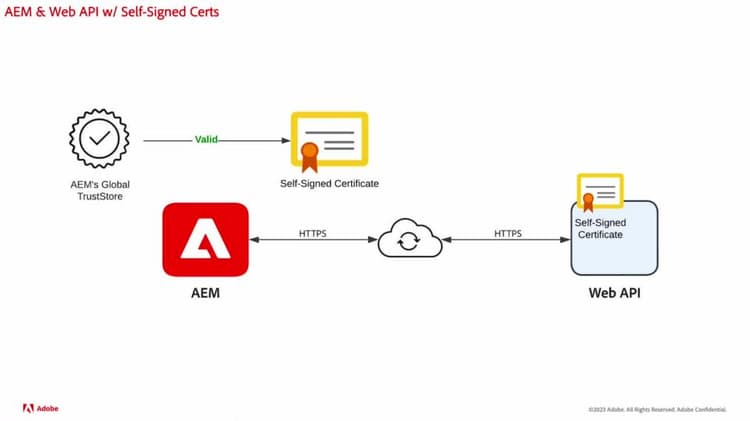 Call internal APIs having private certificates