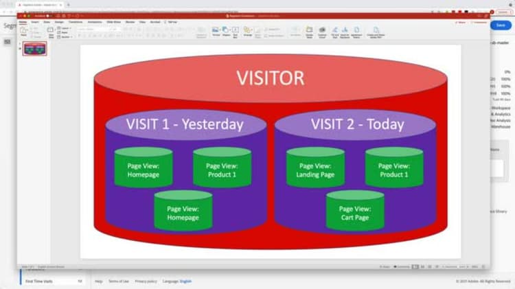 Segment containers in Adobe Analytics