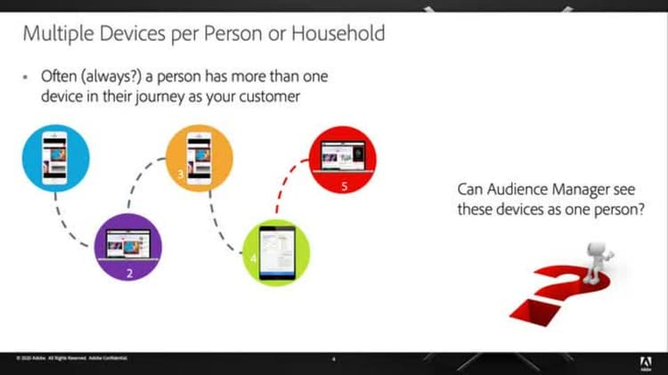 Introduction to Identity in Audience Manager