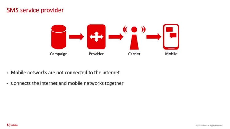 Introduction to SMS