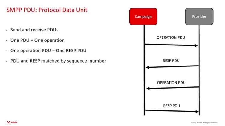 SMPP protocol deep dive and troubleshooting