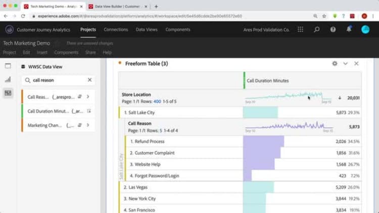 Cross-Channel Attribution in Customer Journey Analytics