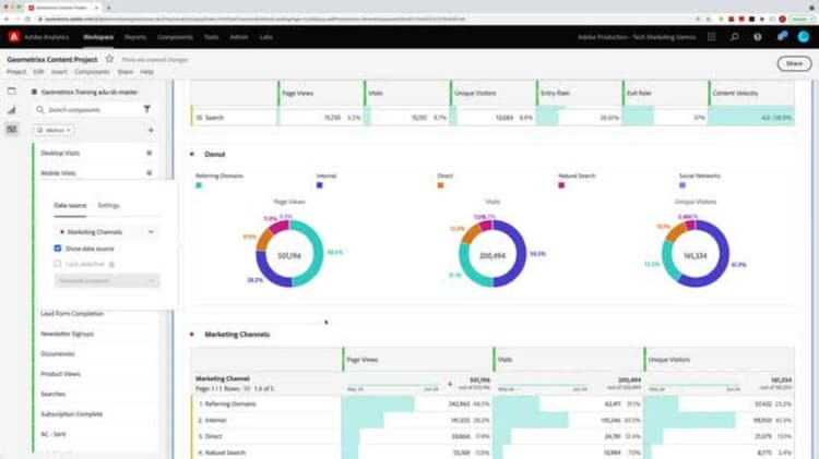 Using the Donut visualization