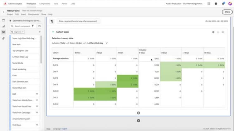 Latency Analysis with Cohort Tables