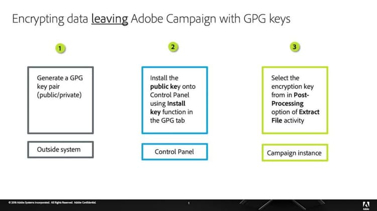 Generate and install GPG keys for data encryption