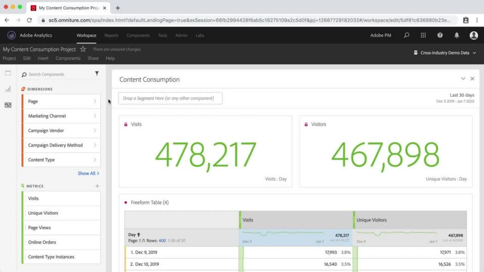 Get Started With Analysis Workspace | Adobe Analytics