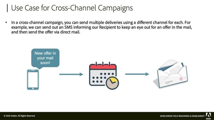 Introduction to multi-channel and cross-channel campaigns