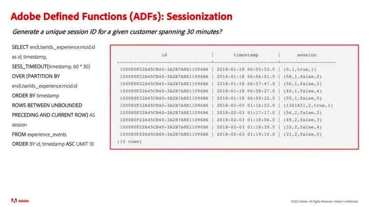 Adobe Defined Functions