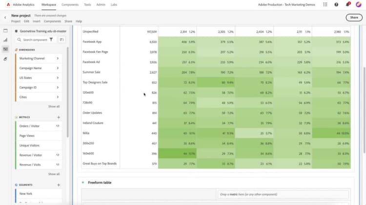 Cohort Analysis Using Any Dimension