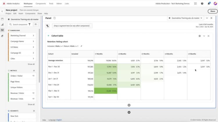 Calculate Rolling Retention in Cohort Tables