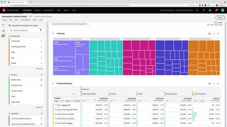 Treemap visualization