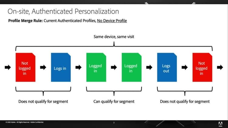 Use Profile Merge Rules to personalize in an authenticated state