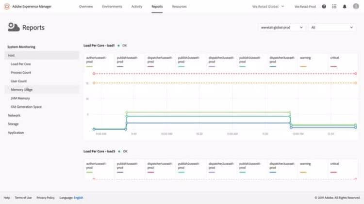 Monitor Environments