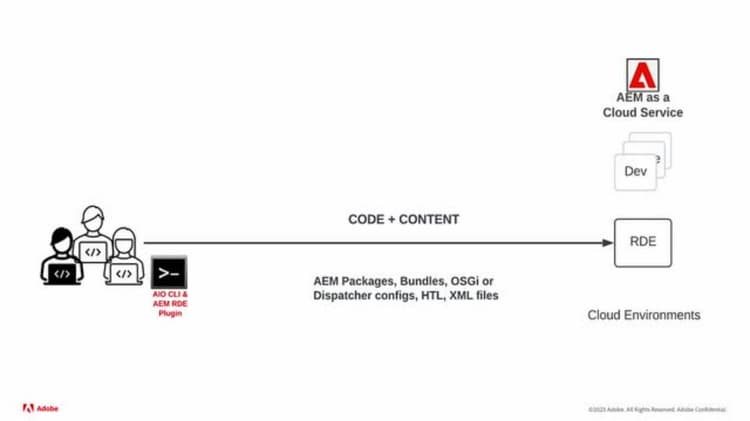 How to set up Rapid Development Environment